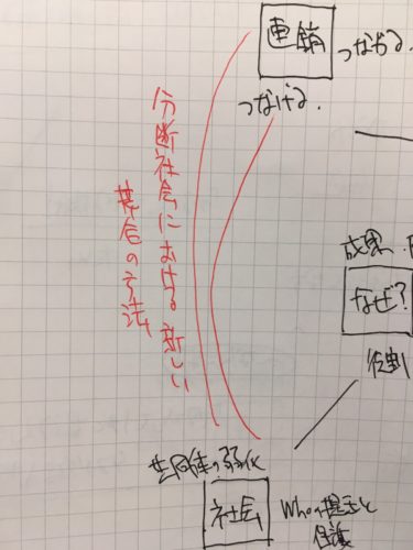 言葉をつないでいくだけのワード オブジェクト発想法 シゴタノ