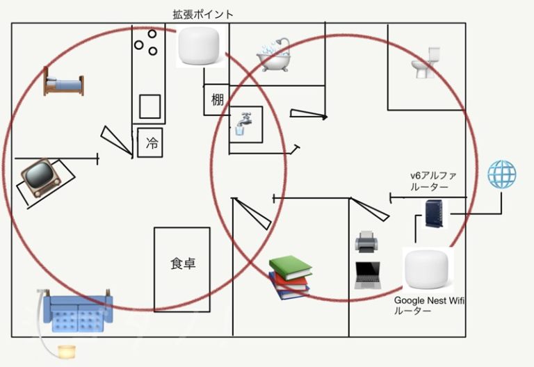 Google - Google Nest Wifi ルーターと拡張ポイントの+radiokameleon.ba